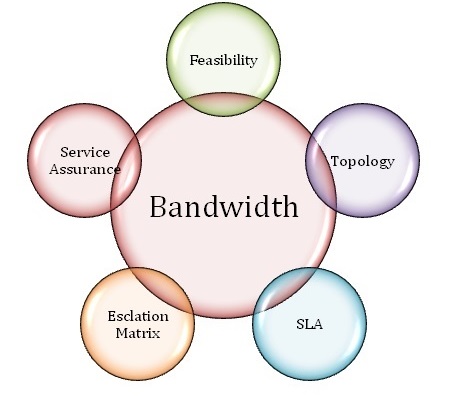 Telcoxchange-Bandwidth